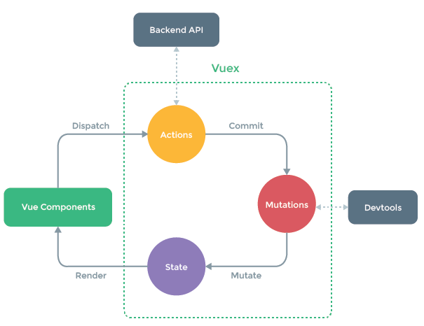 异步与同步描述图