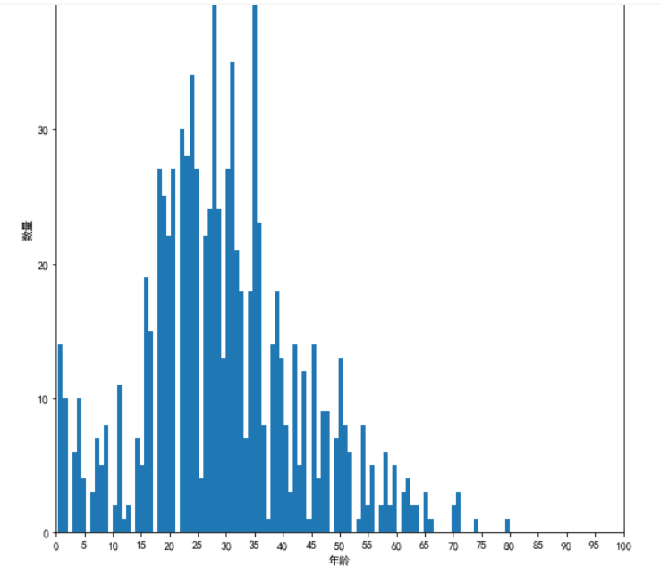 Pandas中，画直方图Hist 的四种方法,以及其他绘图_pandas histCSDN博客