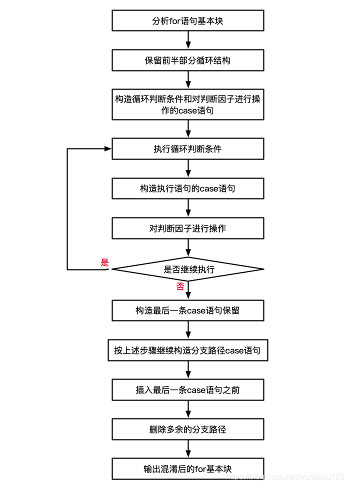 [外链图片转存失败,源站可能有防盗链机制,建议将图片保存下来直接上传(img-88kSKDCt-1582971013725)(evernotecid://EF5030FF-5388-4117-93C8-E0BD5EFE04D4/appyinxiangcom/27072091/ENResource/p134)]