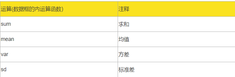 sum 求和mean 均值var 方差sd 标准差