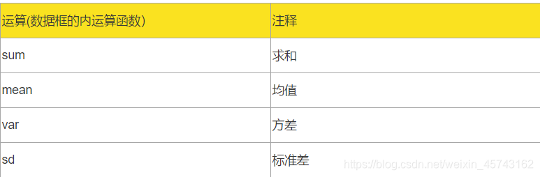sum 求和mean 均值var 方差sd 标准差