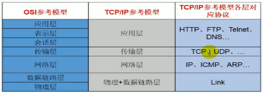 放一个学计算机网络时候的图吧