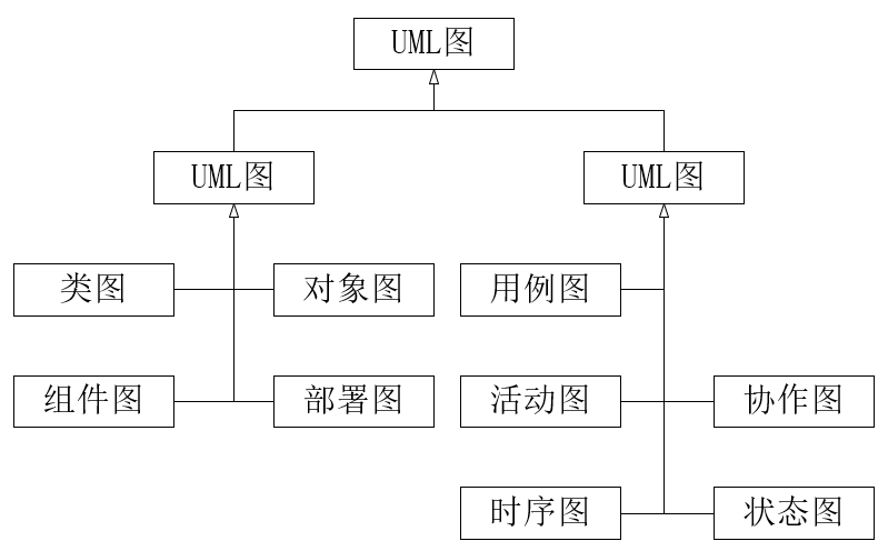 uml14种图记忆口诀图片