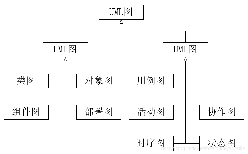 uml 统一建模语言_白水的博客-csdn博客_java代码活动图