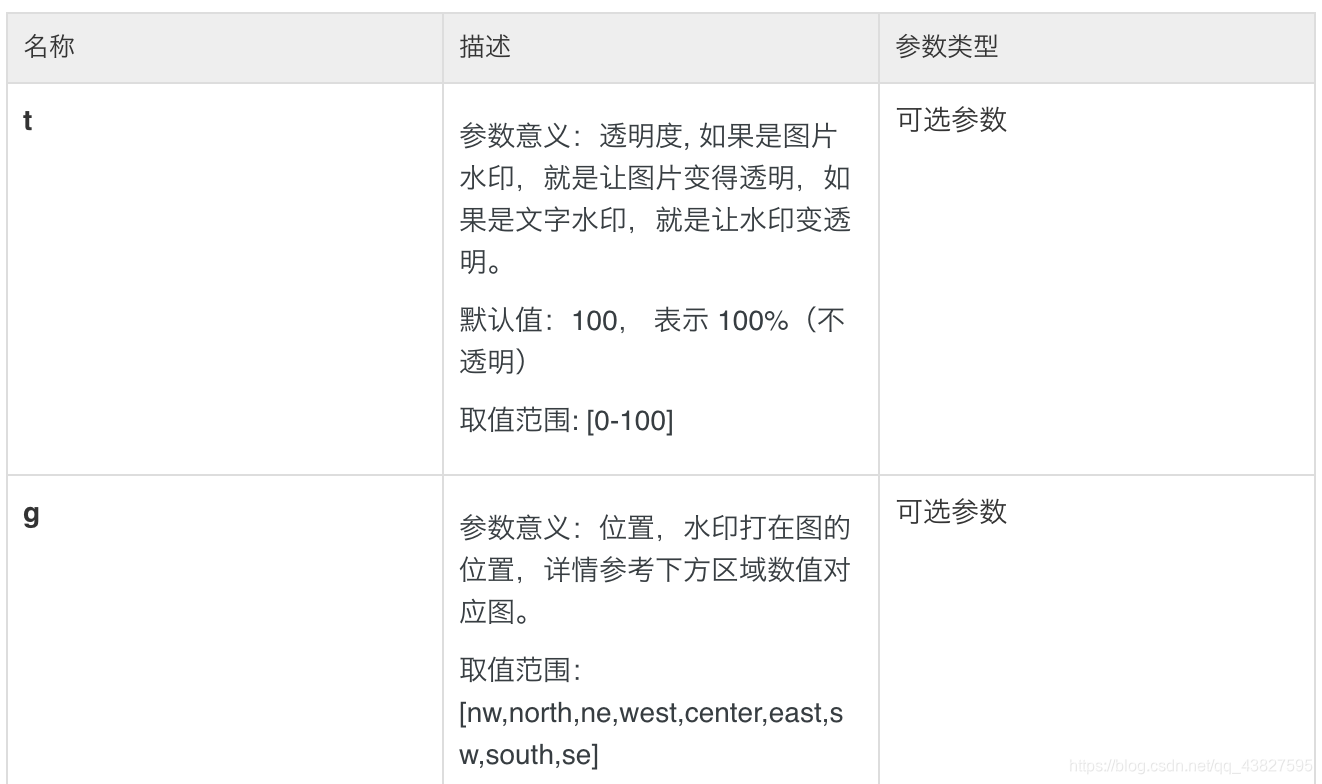 ここに画像を挿入説明