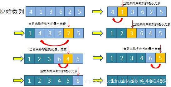 直接选择排序