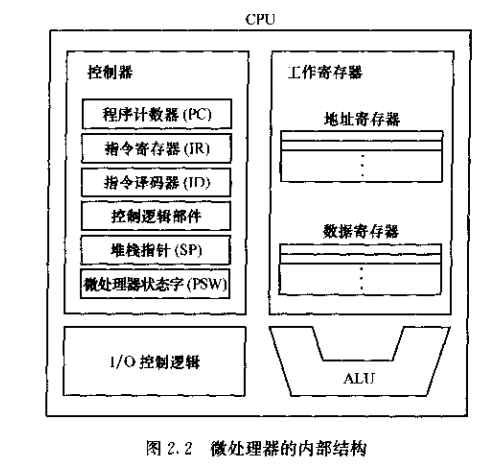 8086cpu结构与功能