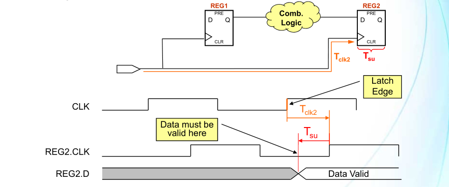 静态时序分析sta公式推导以及本质分析基础概念多角度公式推导本质