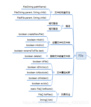 ここに画像を挿入説明