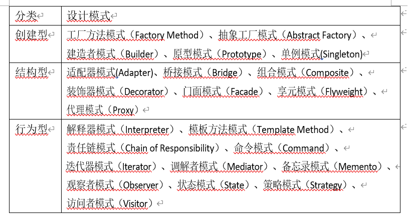 23 design patterns Overview --Java design pattern (Overview ...