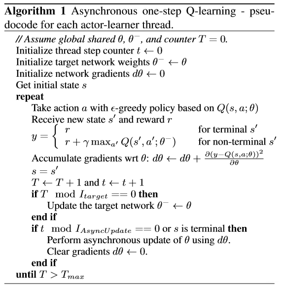  one-step Q-learning算法伪代码