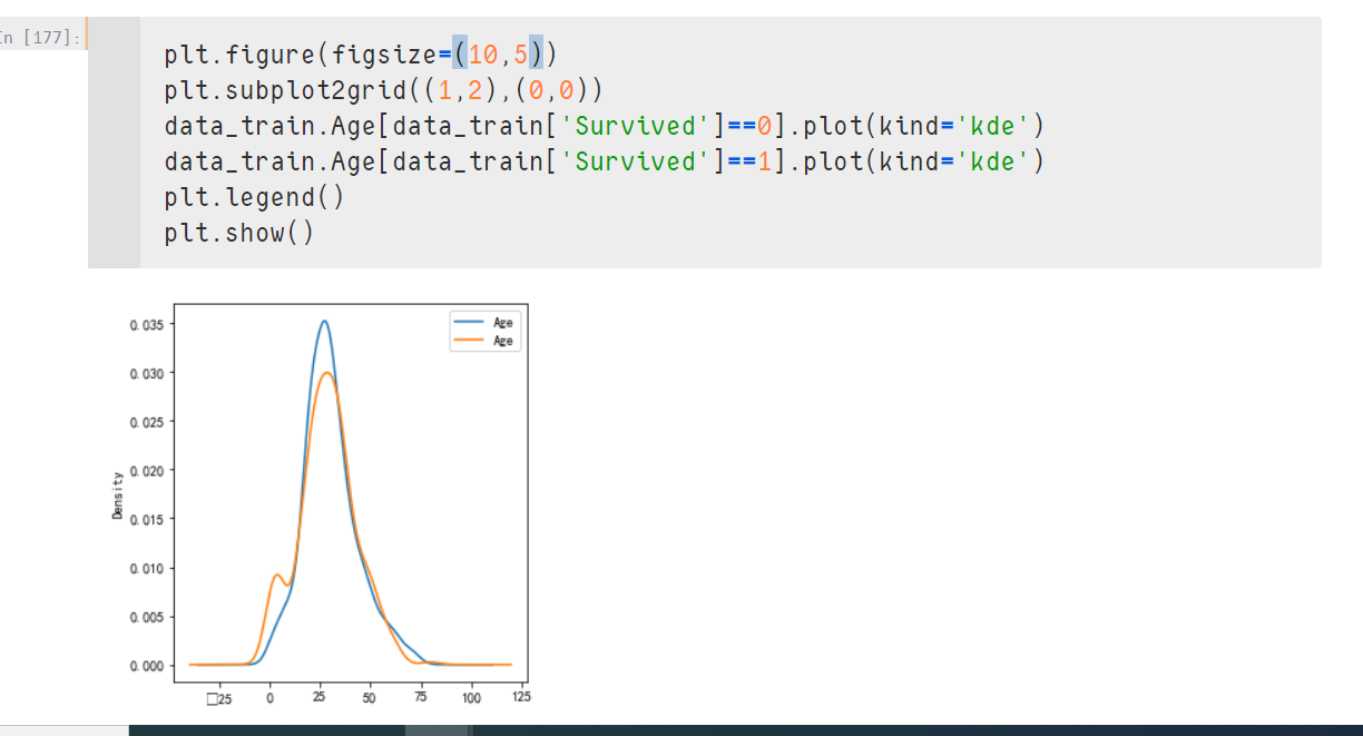 Pandas中，画直方图Hist 的四种方法,以及其他绘图_pandas histCSDN博客