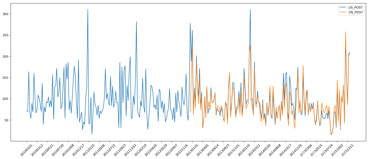 [画像のダンプはチェーンが失敗し、発信局は、（IMG-L63MS0D9-1582980536494）（output_8_0.png）直接アップロードダウン画像を保存することが推奨され、セキュリティチェーン機構を有していてもよいです]