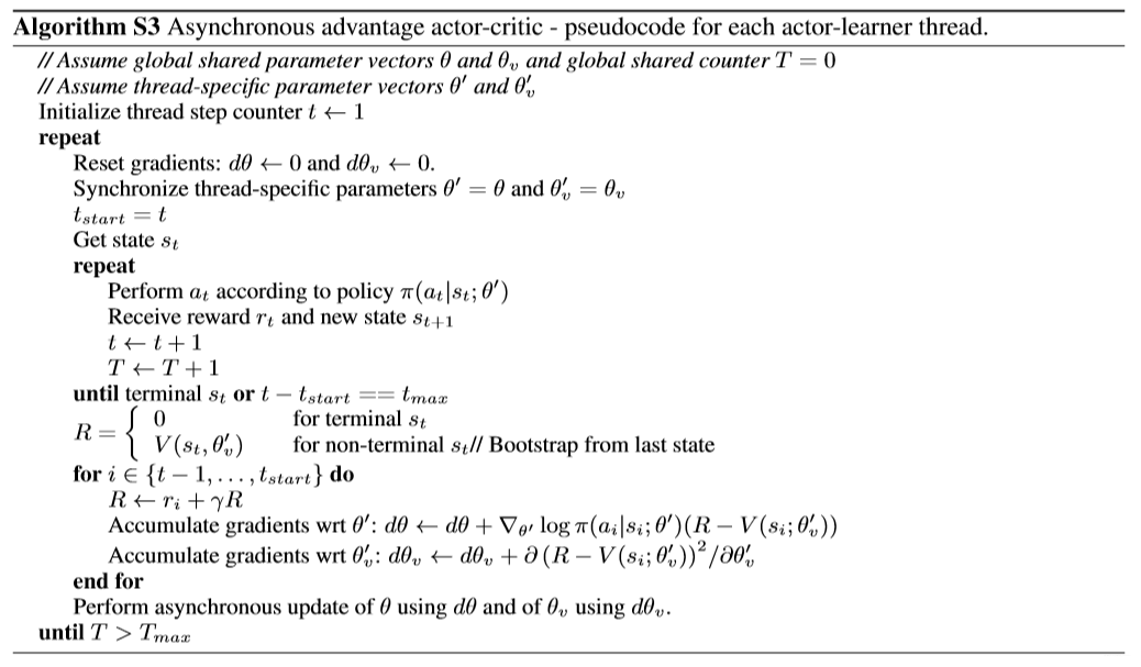 A3C algorithm pseudocode
