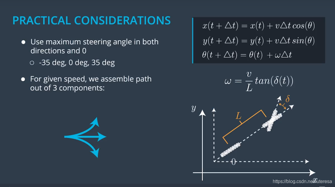 tg101