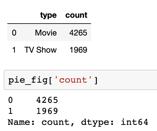 dataframe格式的数据