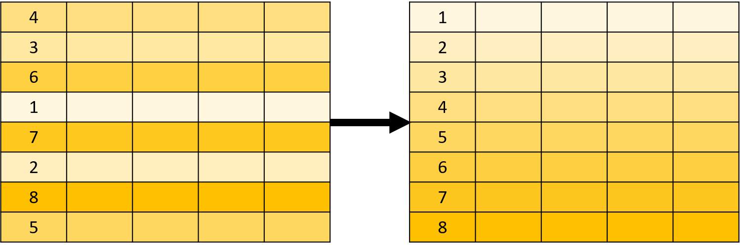 order