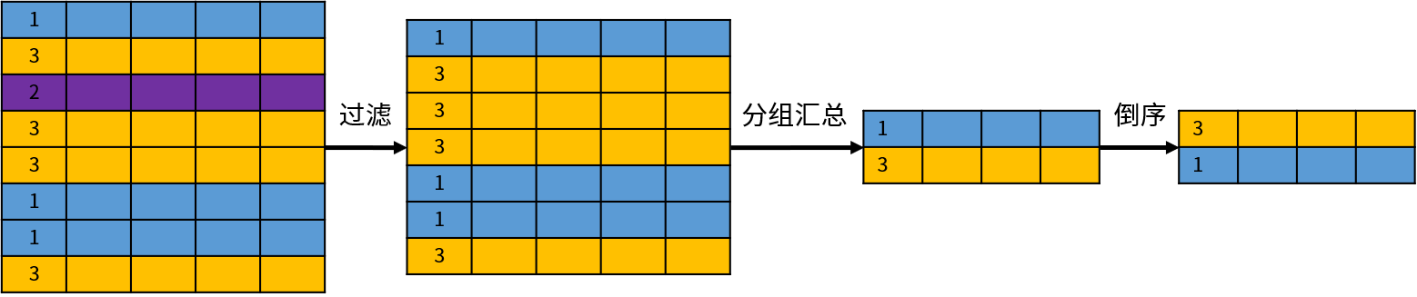 sql