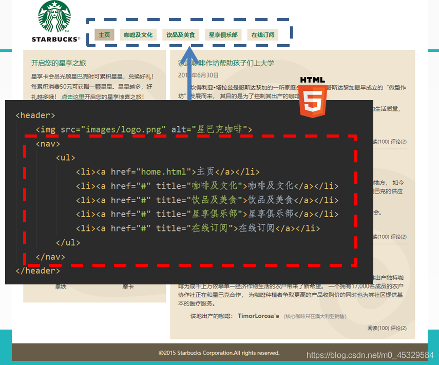 HTML5新增文档结构元素_页面代码:图像标签及常用属性、h5新增结构元素(article、header、footer)、四种c-CSDN博客