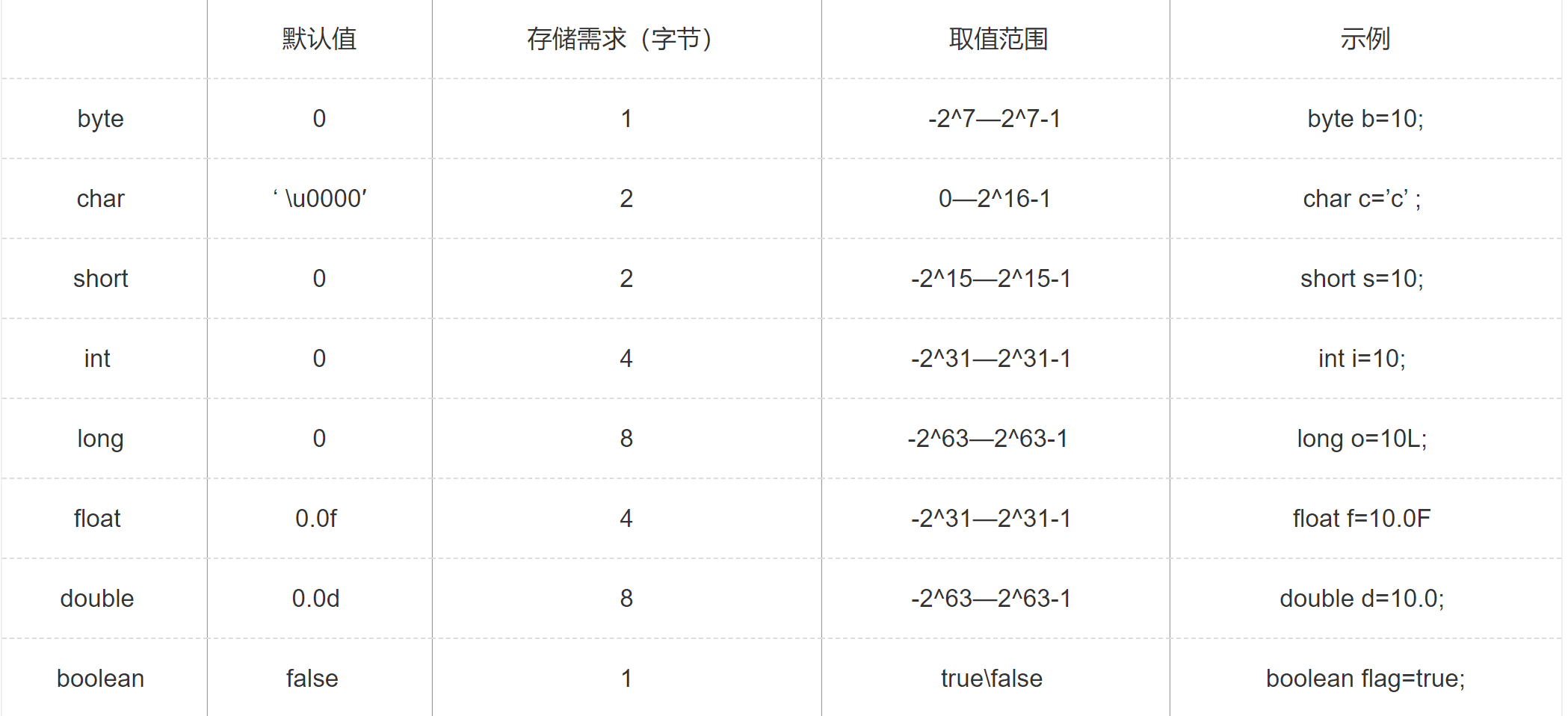 入门接口测试——总结笔记