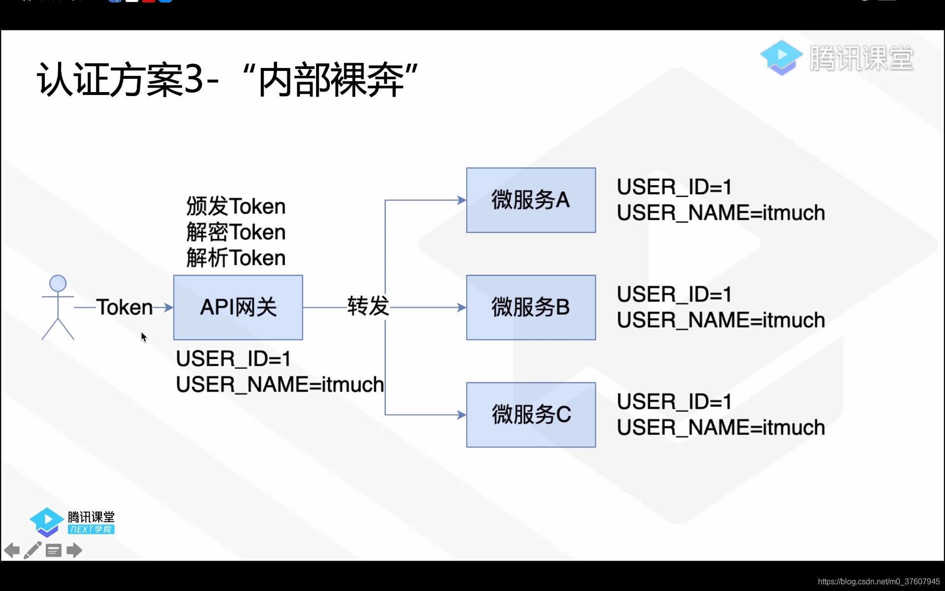 Screenshot_20200227_212412_com.tencent.edu.jpg