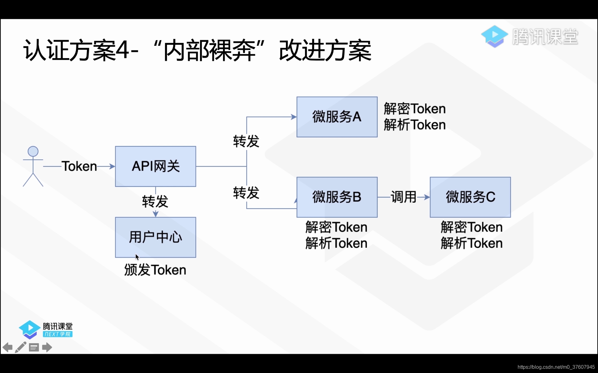 Screenshot_20200227_213135_com.tencent.edu.jpg