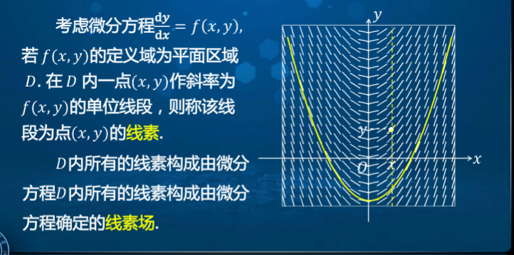 高等数学学习笔记 第四十八讲 微分方程模型与基本概念 预见未来to50的专栏 Csdn博客