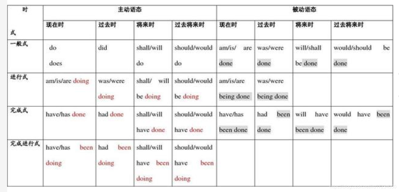 什么是动词的语态 watermark,type_ZmFuZ3poZW5naGVpdGk,shadow_10,text_aHR0cHM6Ly9ibG9nLmNzZG4ubmV0L2xpdTE3MjM0MDUw,size_16,color_FFFFFF,t_70