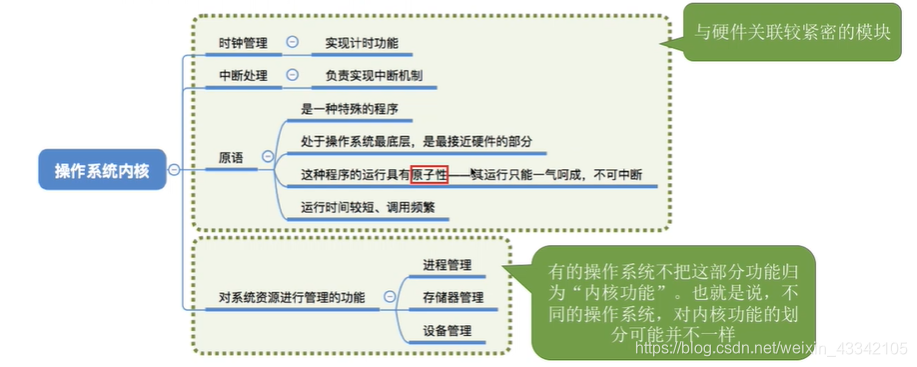 [外链图片转存失败,源站可能有防盗链机制,建议将图片保存下来直接上传(img-A9v3HCOp-1583026791040)(https://imgblog.csdnimg.cn/20200301093906439.png?x-ossprocess=image/watermark,type_ZmFuZ3poZW5naGVpdGk,shadow_10,text_aHR0cHM6Ly9ibG9nLmNzZG4ubmV0L3dlaXhpbl80MzM0MjEwNQ==,size_16,color_FFFFFF,t_70)]