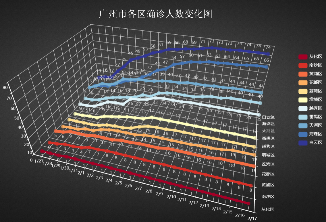 可视化例子