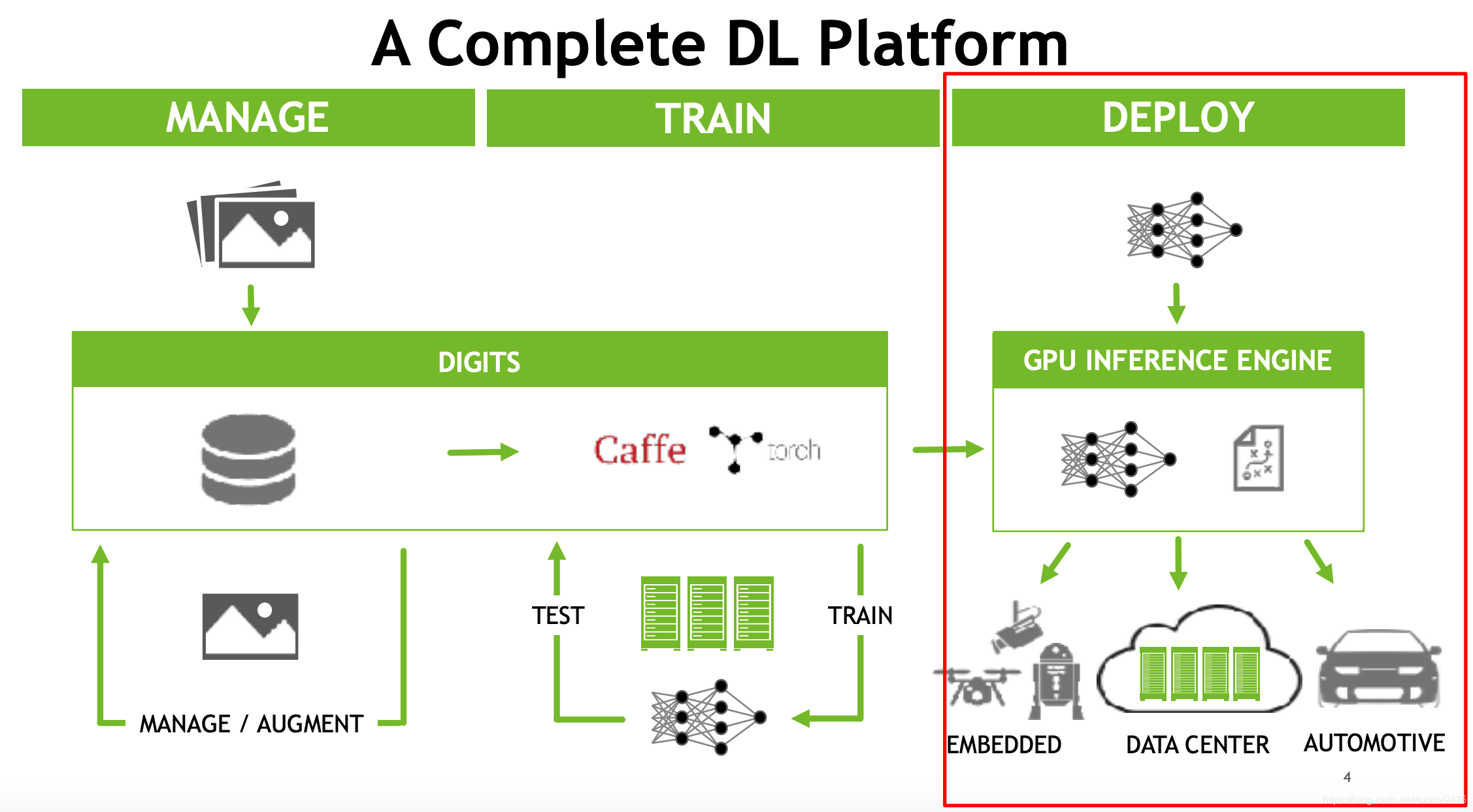 TensorRT模型转换及部署,FP32/FP16/INT8精度区分_tensorrt engine in fp16-CSDN博客