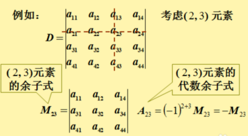代数余子式2