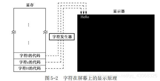 图5-2