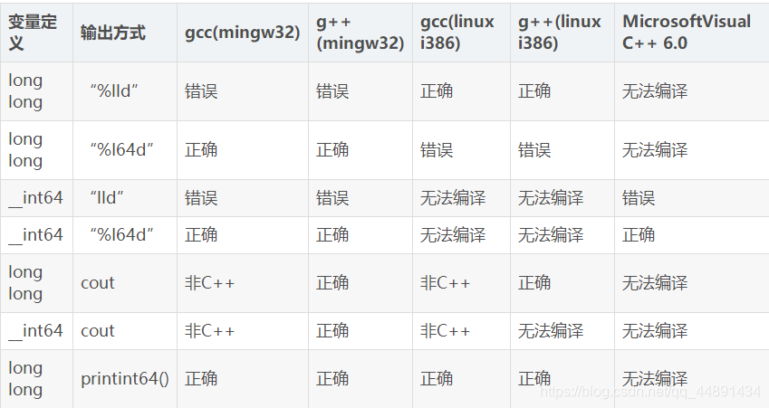 格式说明符，不常用