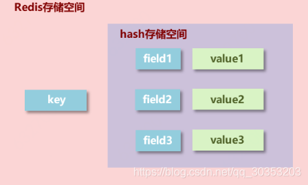 Redis-基础