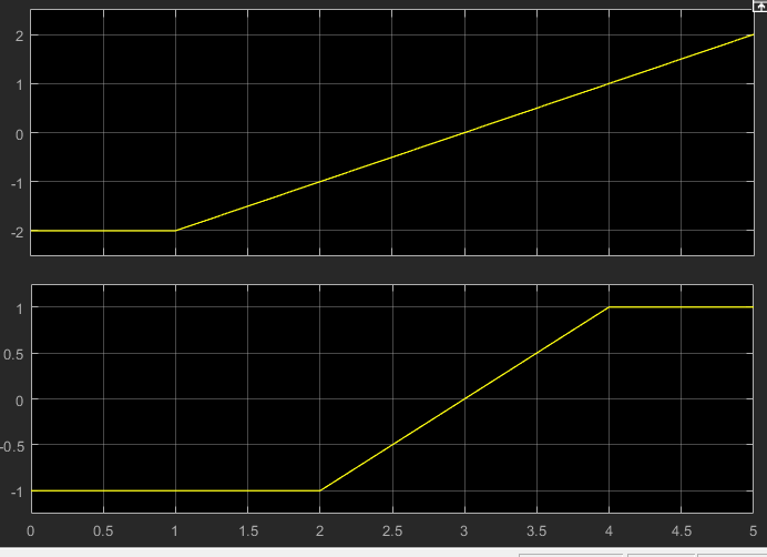 Simulink基础:基本模块操作4(Saturation Dynamic)-CSDN博客