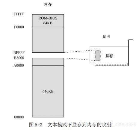 图5-3