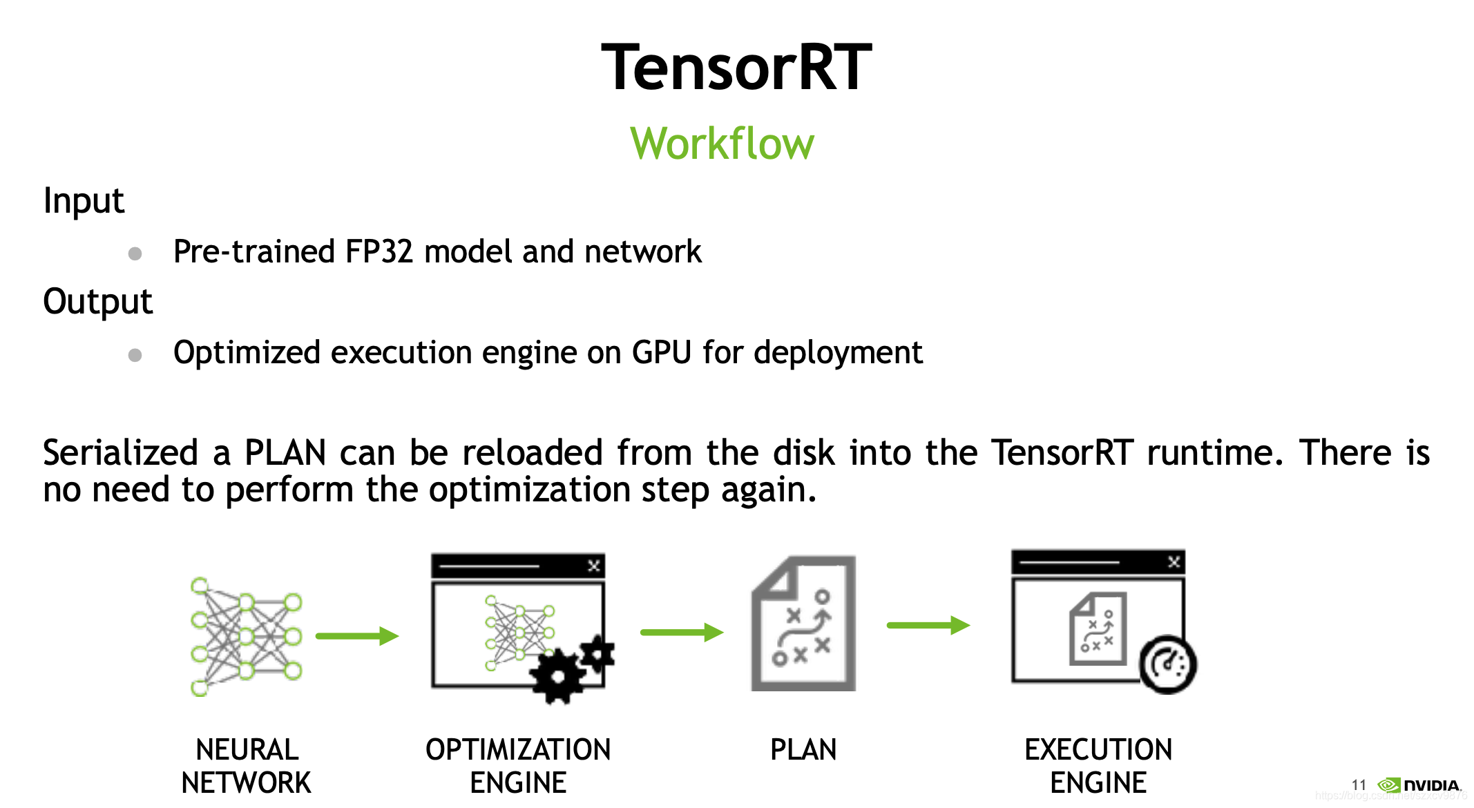 TensorRT模型转换及部署,FP32/FP16/INT8精度区分_tensorrt engine in fp16-CSDN博客