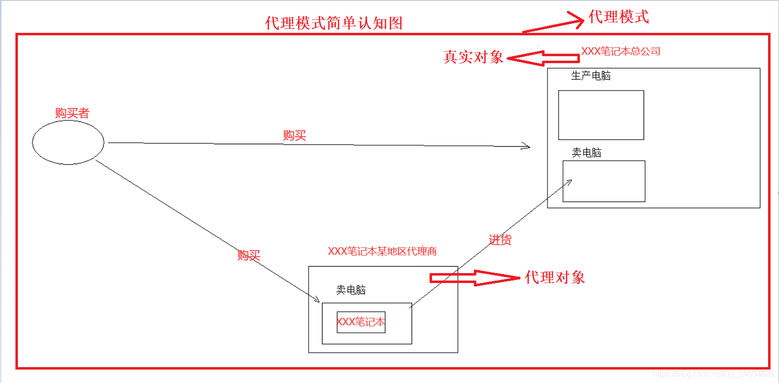 [外链图片转存失败,源站可能有防盗链机制,建议将图片保存下来直接上传(img-PPoUtCbN-1583035918541)(过滤器Filter有点像“土匪”/4.png)]