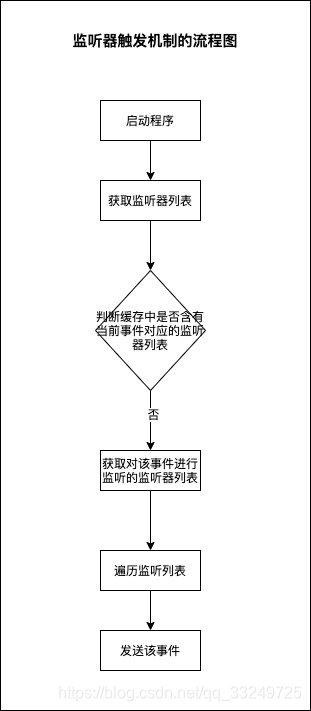 [外链图片转存失败,源站可能有防盗链机制,建议将图片保存下来直接上传(img-GidxhPKt-1583037065632)(https://i.loli.net/2020/03/01/IlZuzbvm9itMOG3.jpg)]