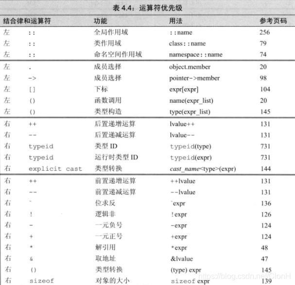 运算符优先级