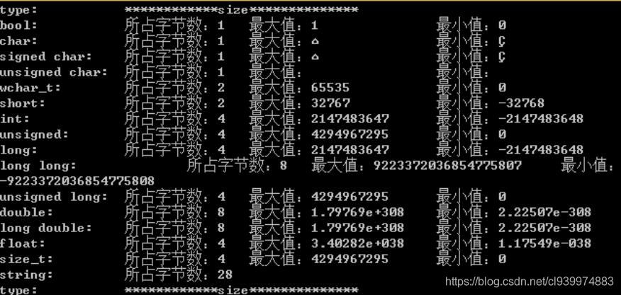 2016年省赛真题c/c++ c组 第八题冰雹数