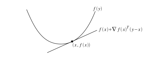 凸函数一阶条件