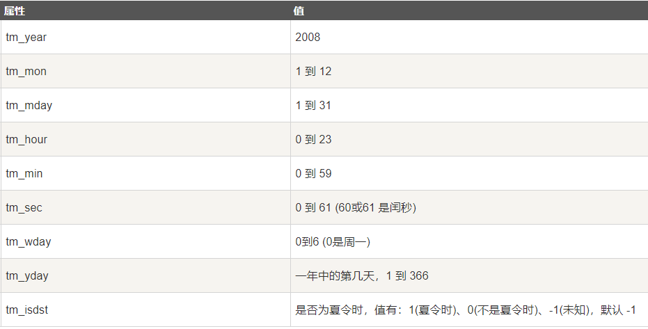 python时间time格式化、时间戳_python time format-CSDN博客