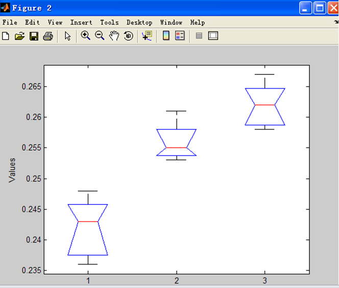 单因素试验的方差分析及其MATLAB实现_单因素方差分析matlab-CSDN博客