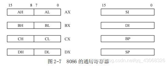 图2-7