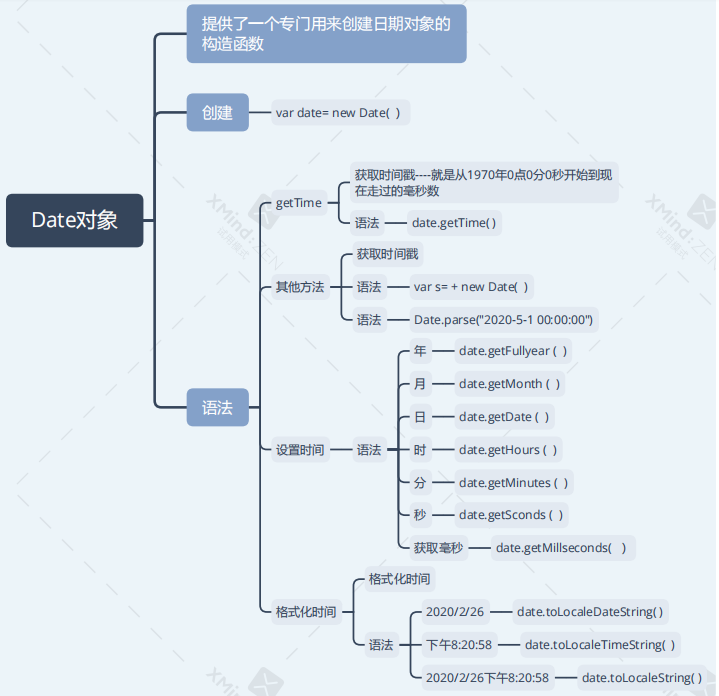 date到底有多少语法?小白必看的超全思维导图