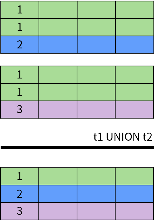 union