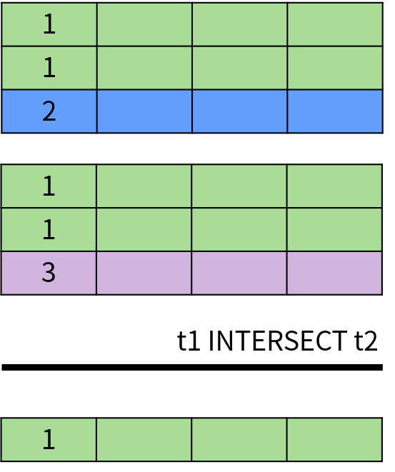 interscet