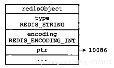 出自《Redis设计与实现第二版》第八章：对象